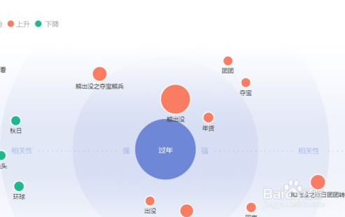 如何提高百度指数