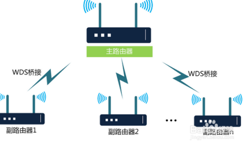 无线路由器wifi信号不好怎么办