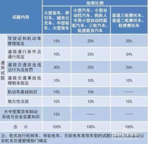 17年驾考有什么新规定？
