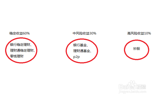 如何设置合理的投资收益预期