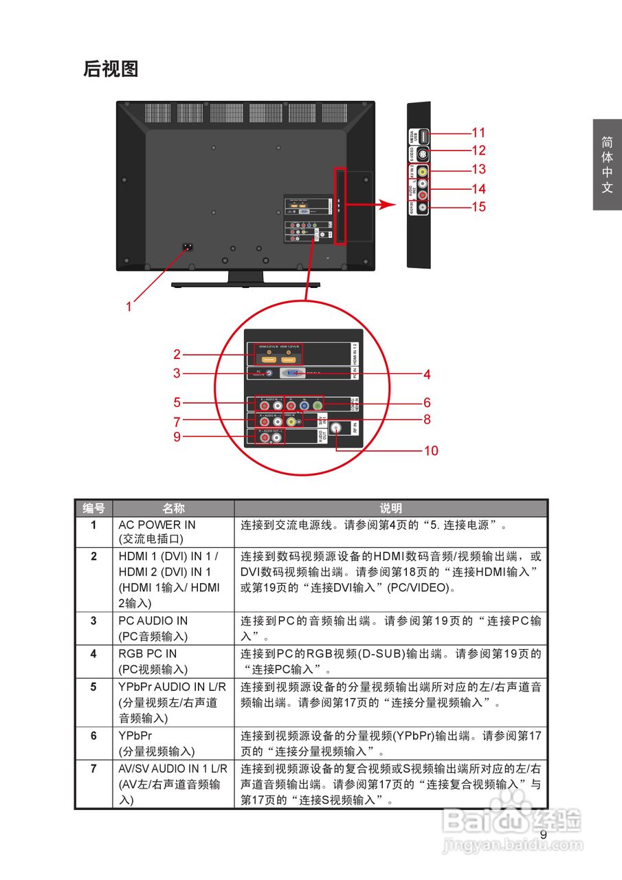明基SC3211液晶彩电使用说明书:[2]