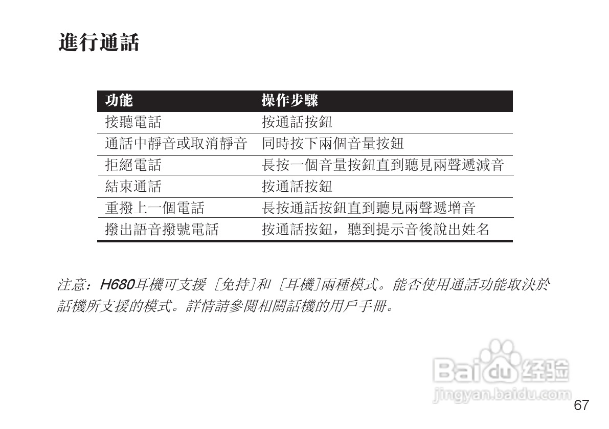 摩托罗拉H680蓝牙耳机使用说明书:[7]