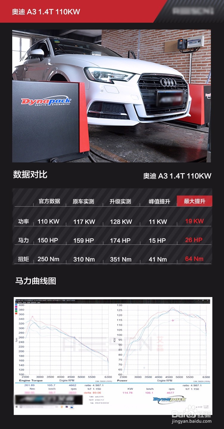 奥迪A3 1.4T刷ECU动力升级的方案