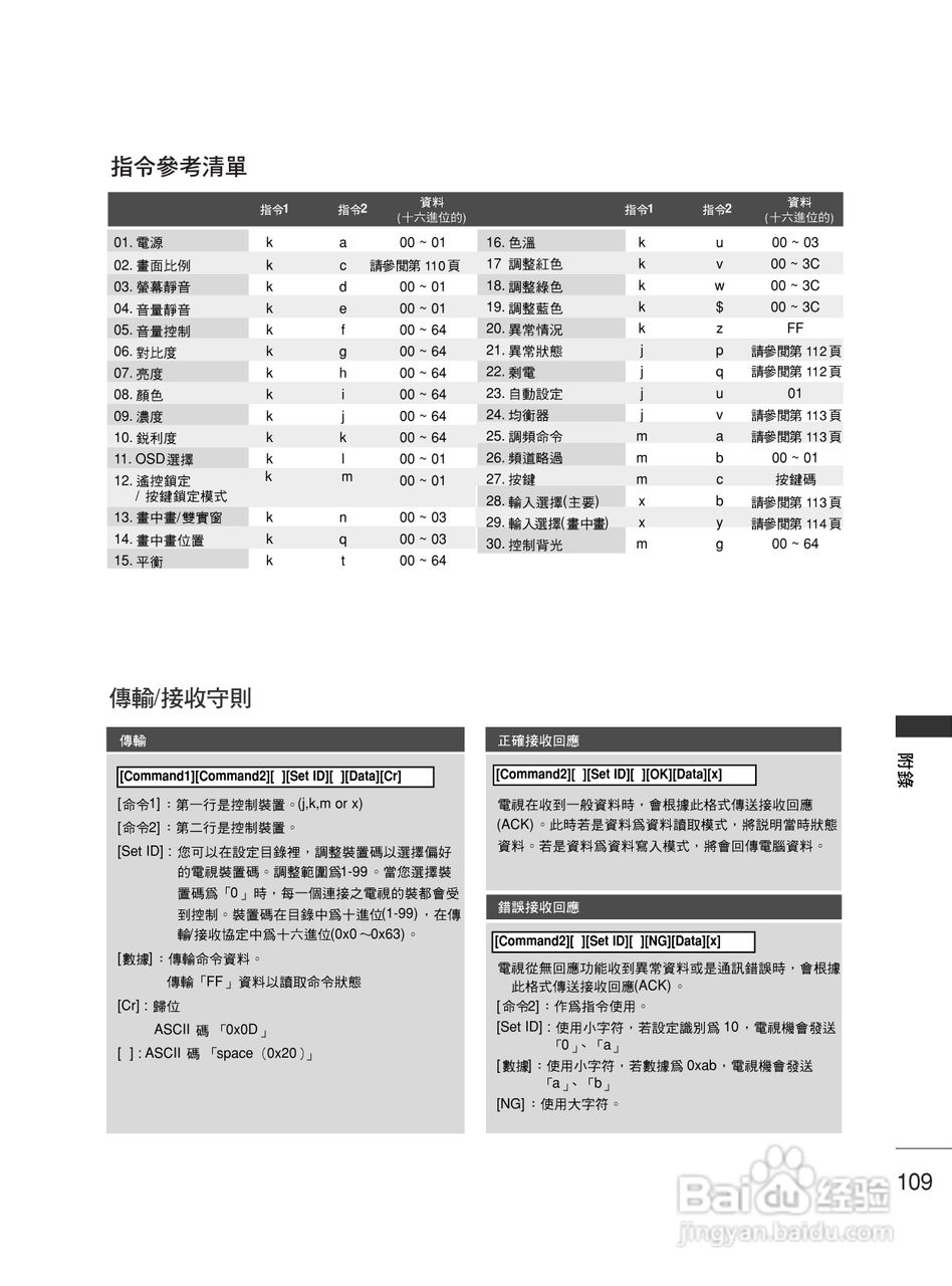 LG 42LG30R液晶彩电使用说明书:[12]