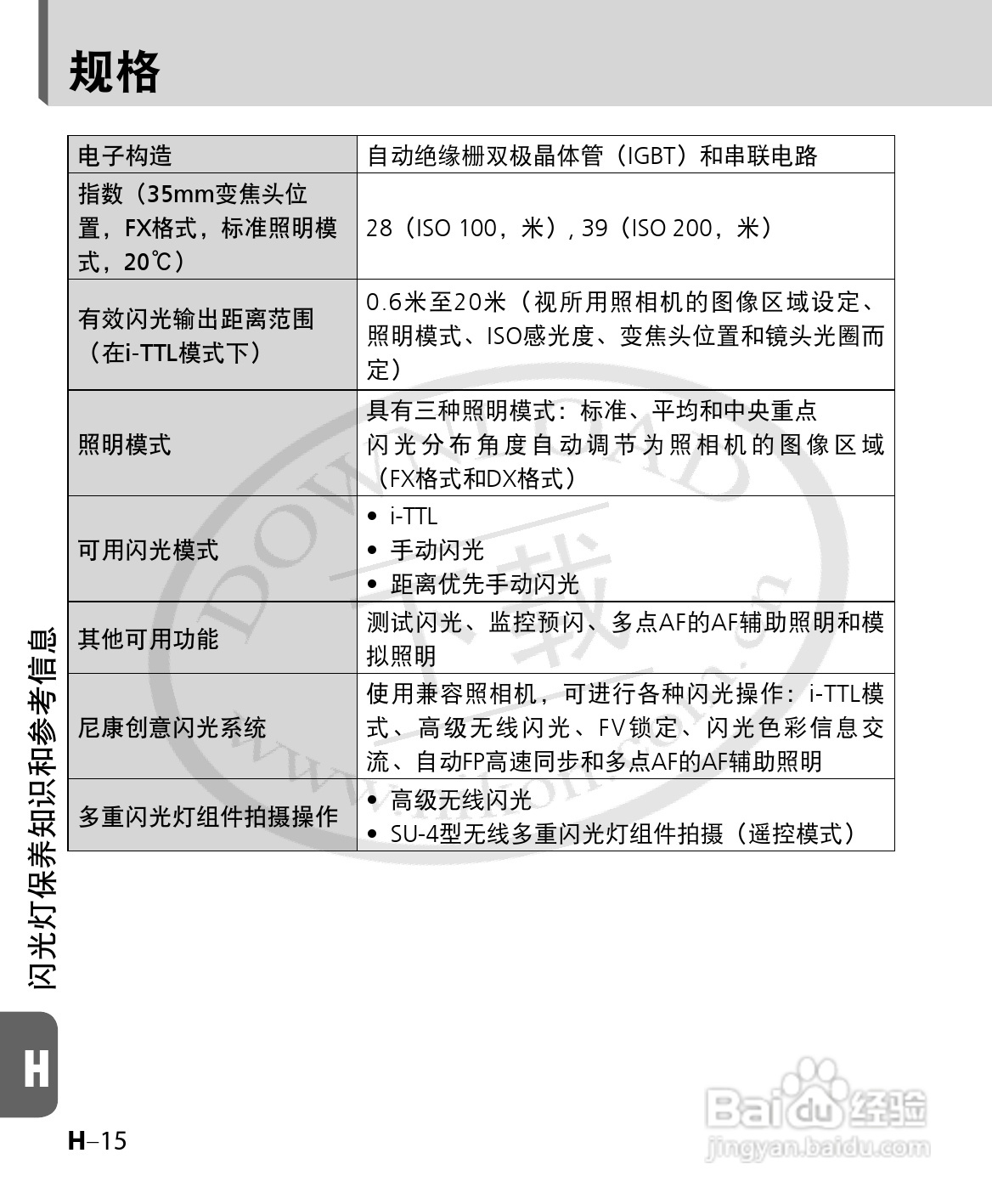 尼康SB-700数码相机使用说明书:[15]