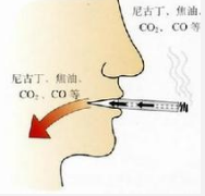 如何看待高中生吸烟喝酒问题