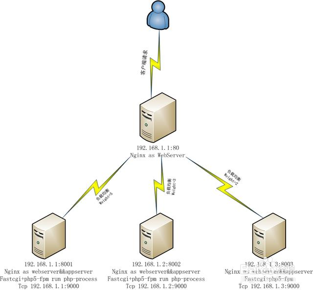 tcp_syncookies在nginx中怎么运用