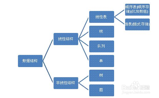 如何使用消息队列