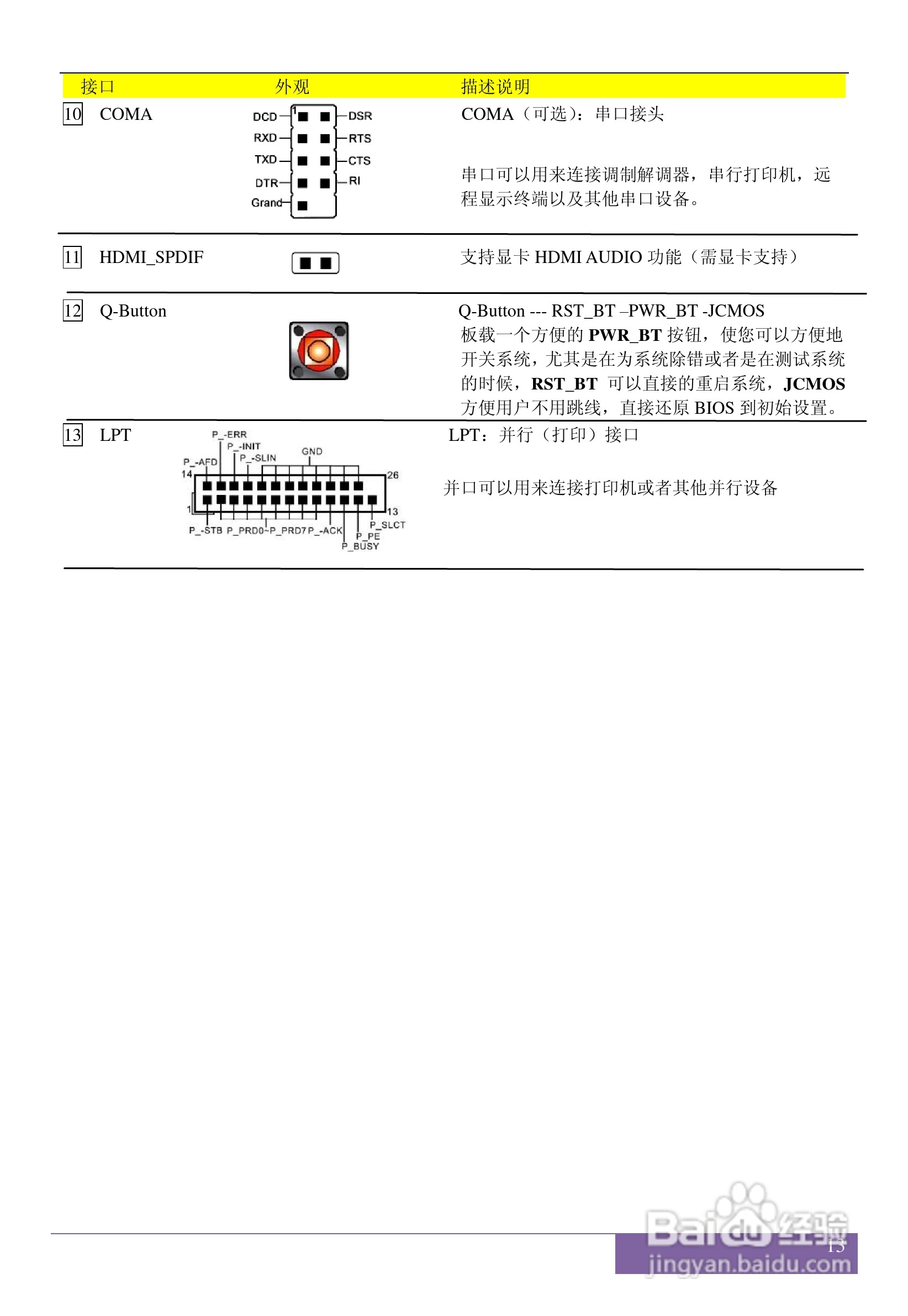 磐正AF720T V20 型主板说明书:[2]