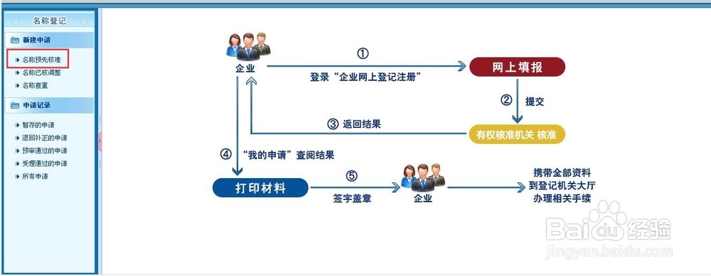 漳州注册公司那些事