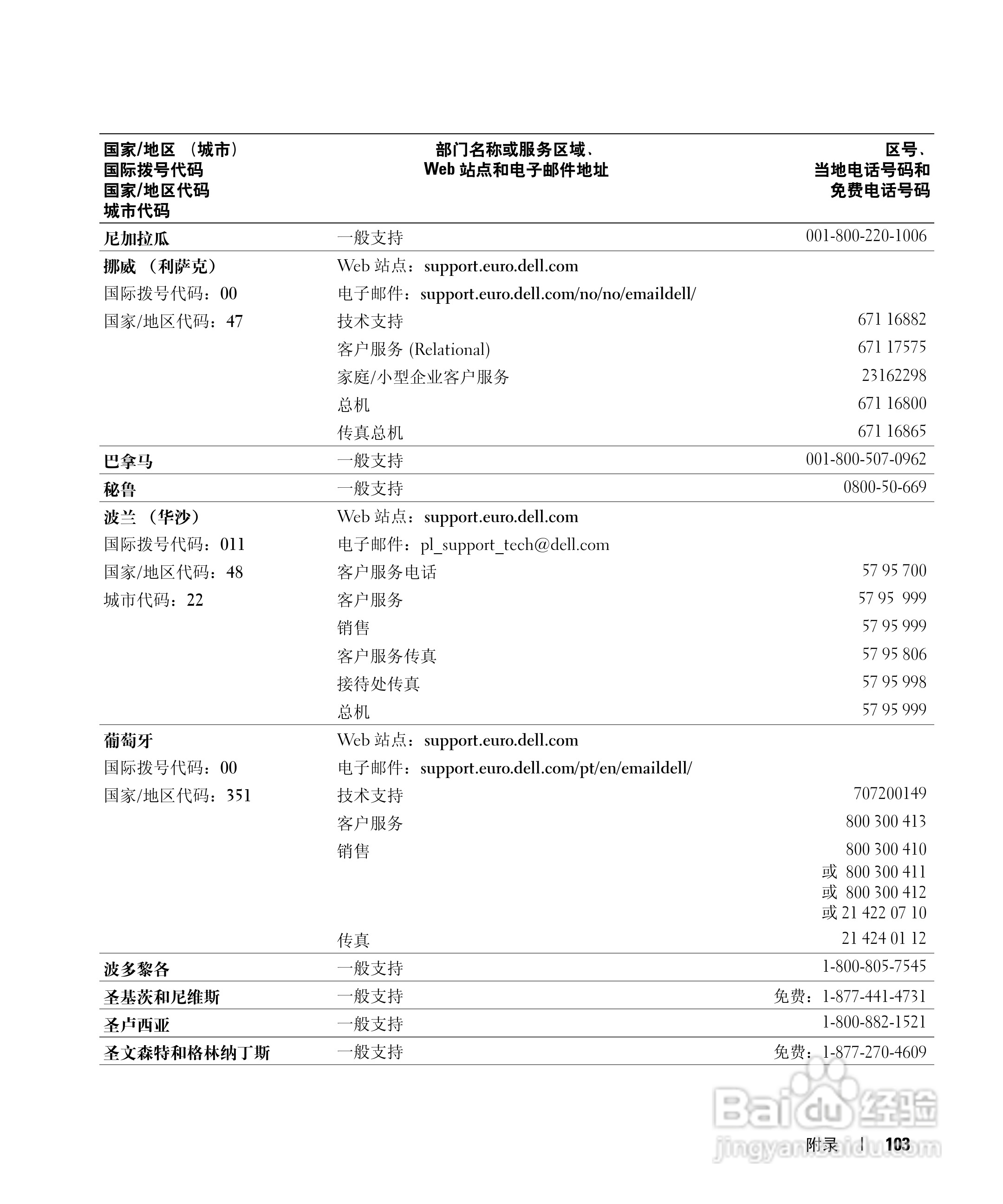 戴尔Inspiron 600m笔记本电脑使用说明书:[11]