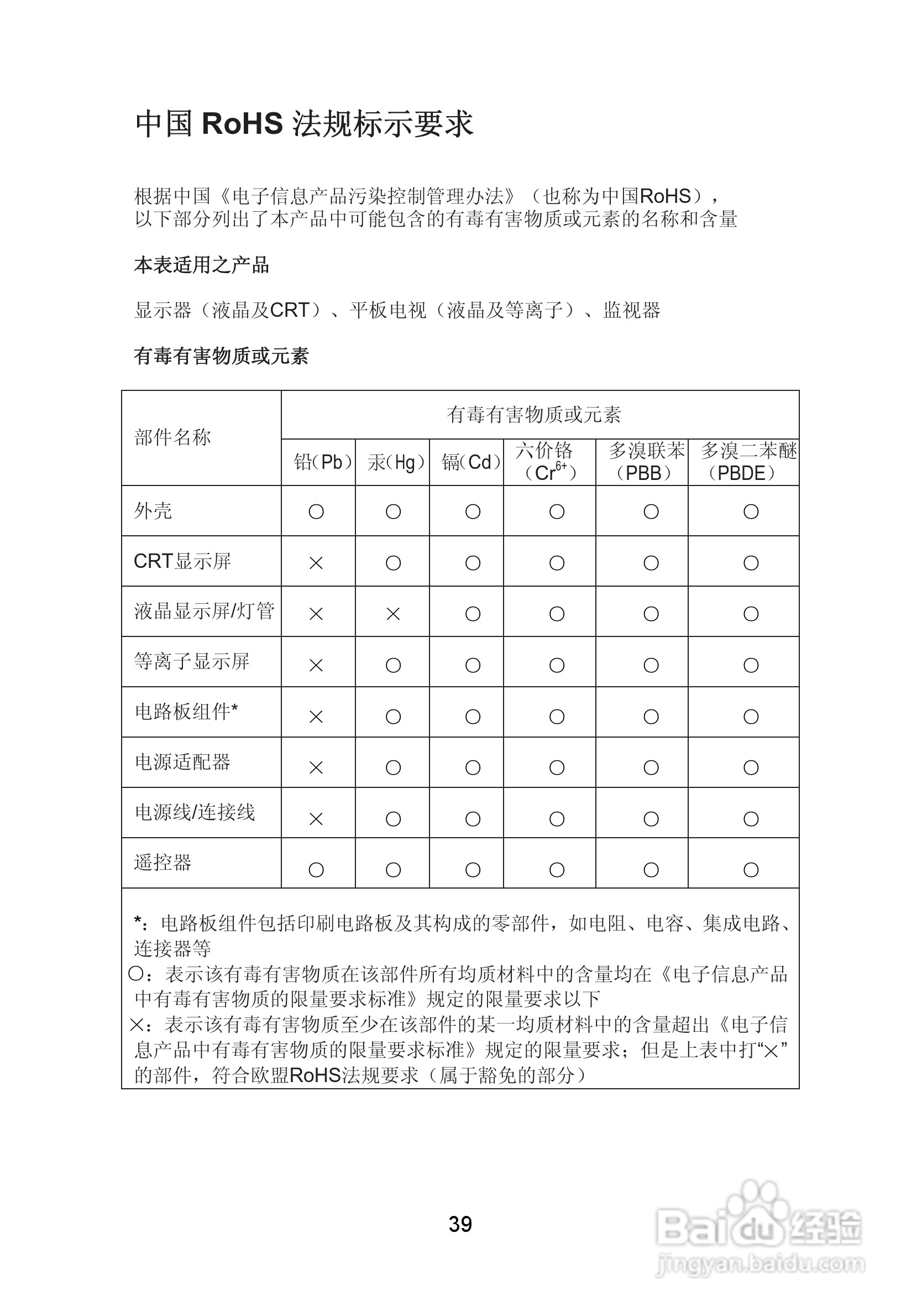 熊猫电子L42A01液晶彩色电视机说明书:[4]