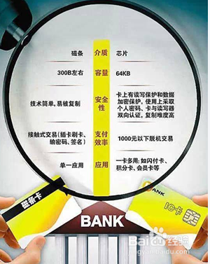 怎样去银行办理磁条卡变更为芯片卡