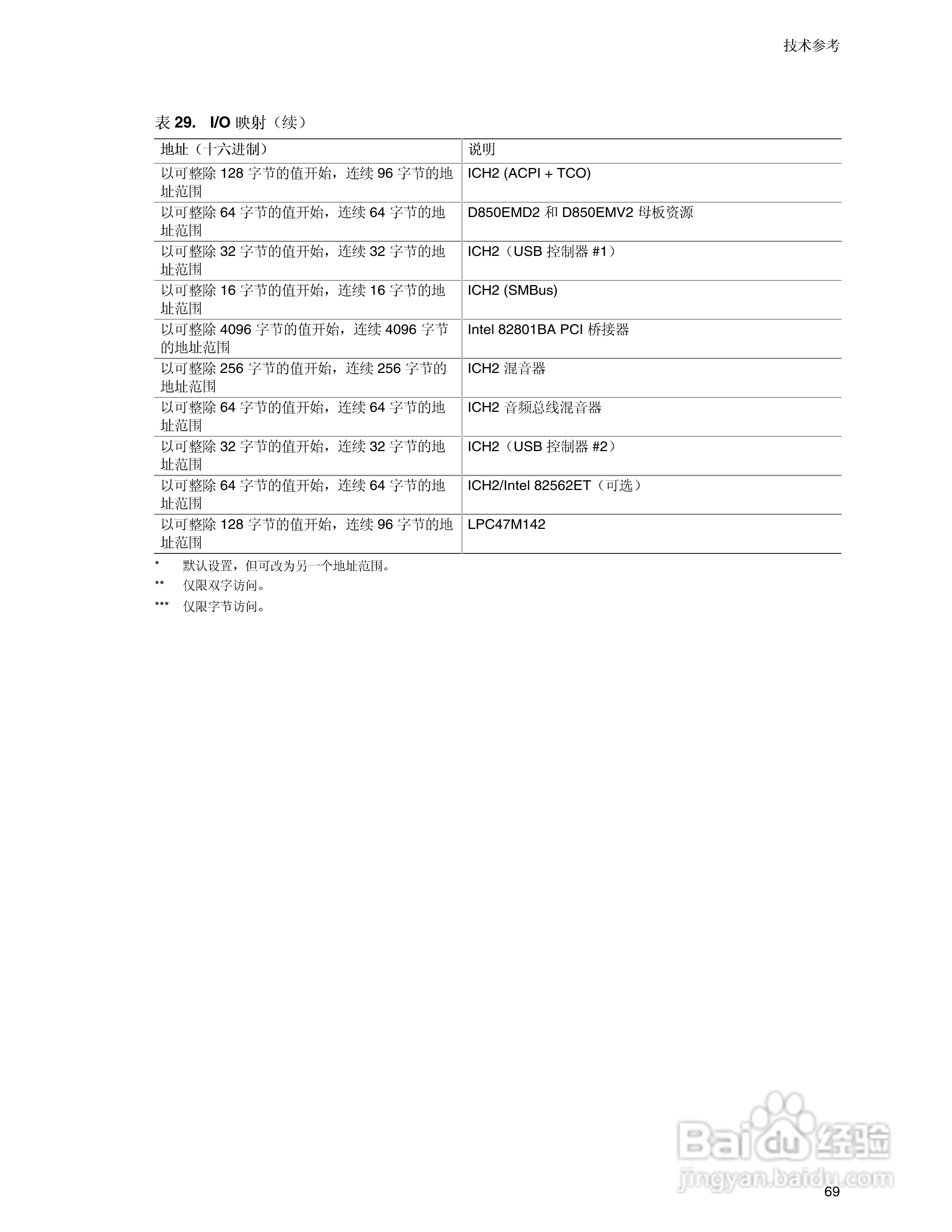 英特尔D850EMV2型主板说明书:[7]