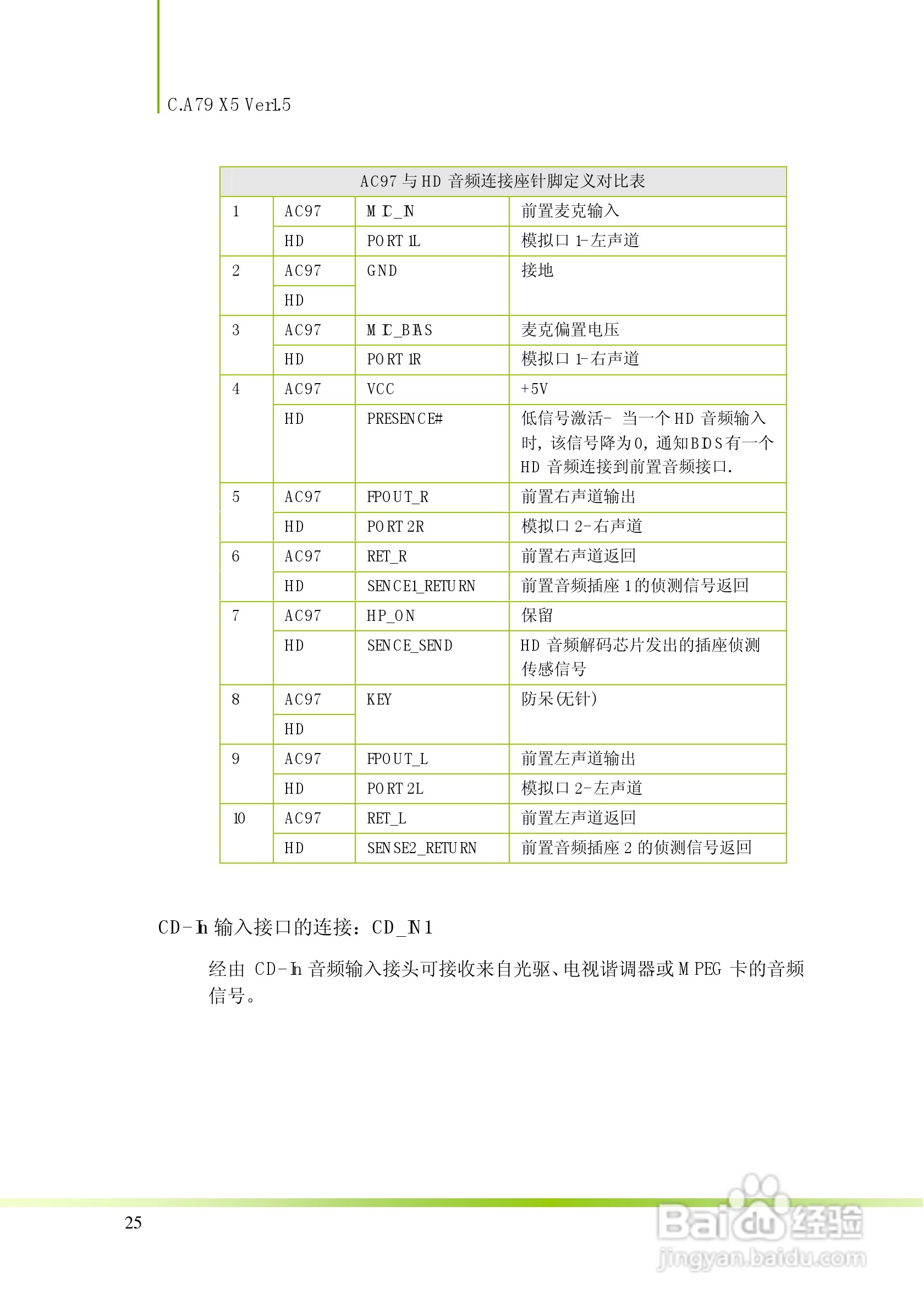 七彩虹C.A79 X5型主板说明书:[3]