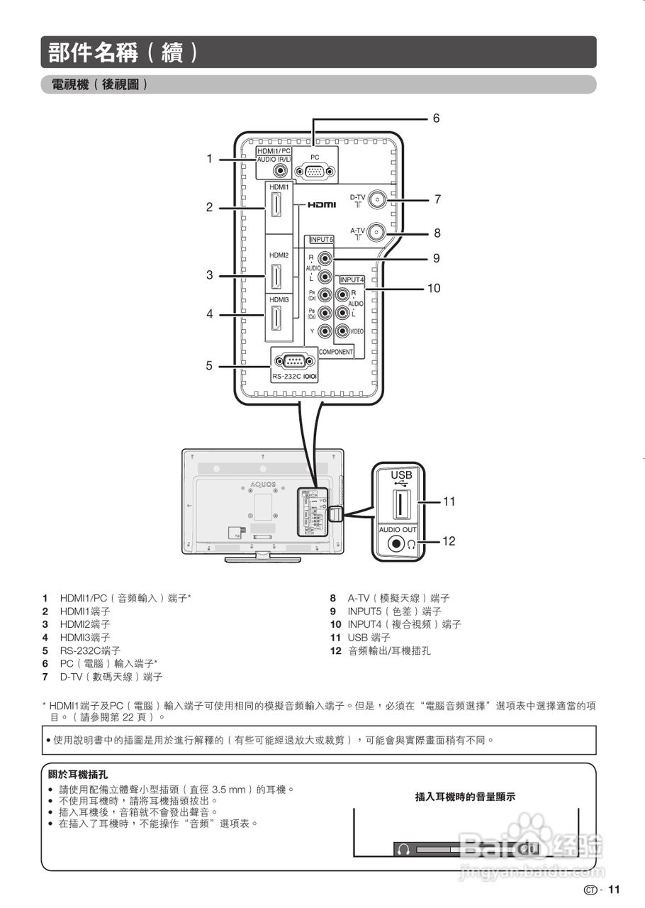 声宝LC-32LX430H型液晶电视机说明书:[2]