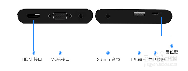 怎么将手机在VGA显示屏上