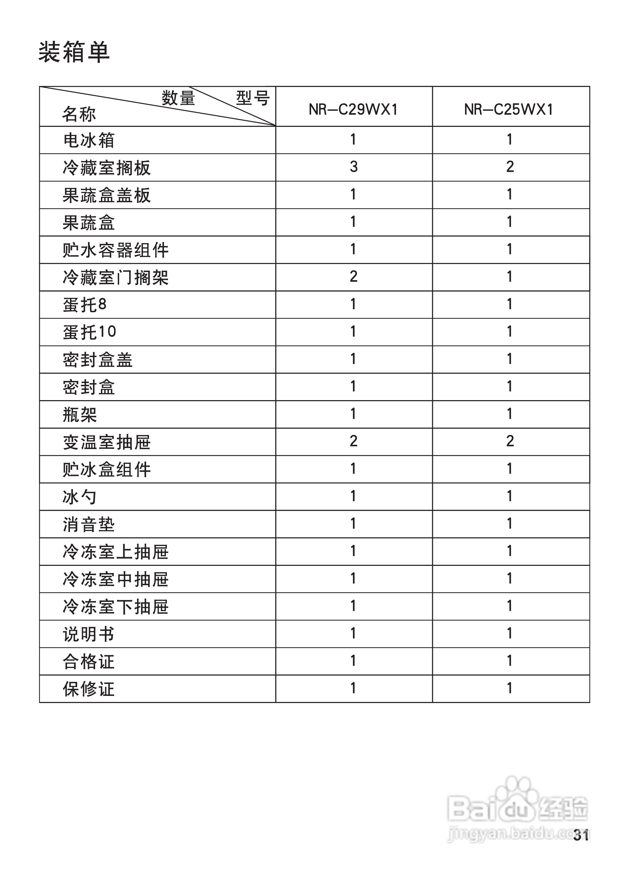 松下NR-C25WX1电冰箱使用说明书:[4]