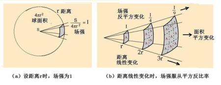 如果一个农民发现了反重力原理，他该怎么办会被埋没吗