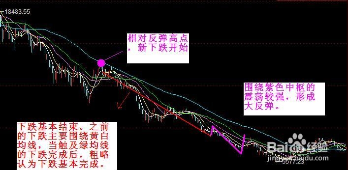 股票仓位管理：[3]补仓的第一位置