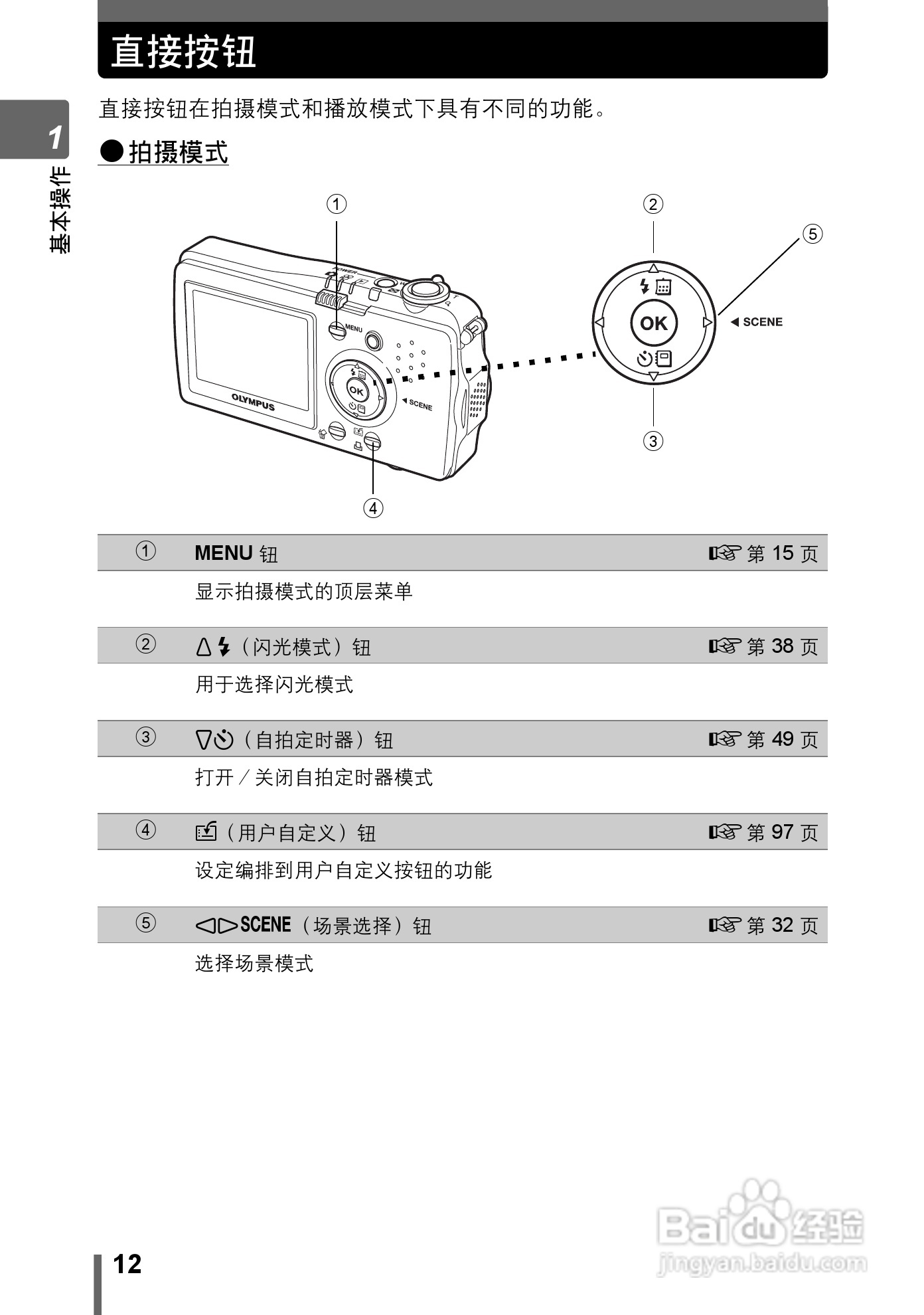 【動作確認ＯＫ】OLYMPUS　IR-300 7Z02782 Intense Pulsed Light Sensor
