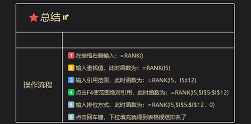 Rank函数怎么用