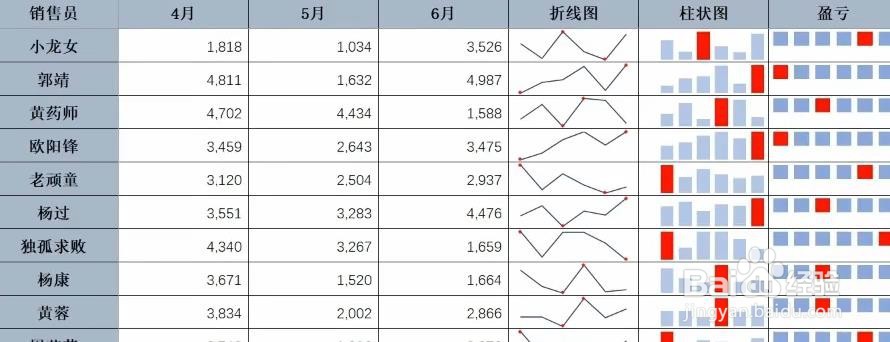 Excel怎样同时冻结首行和首列
