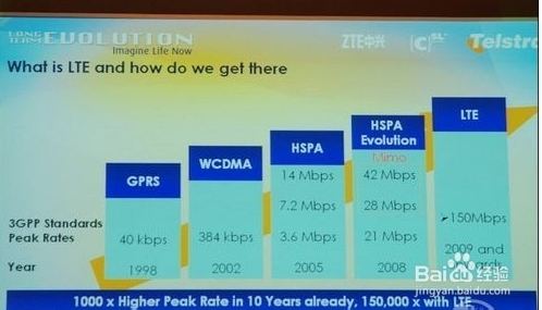 如何查看所用手机是否支持3G
