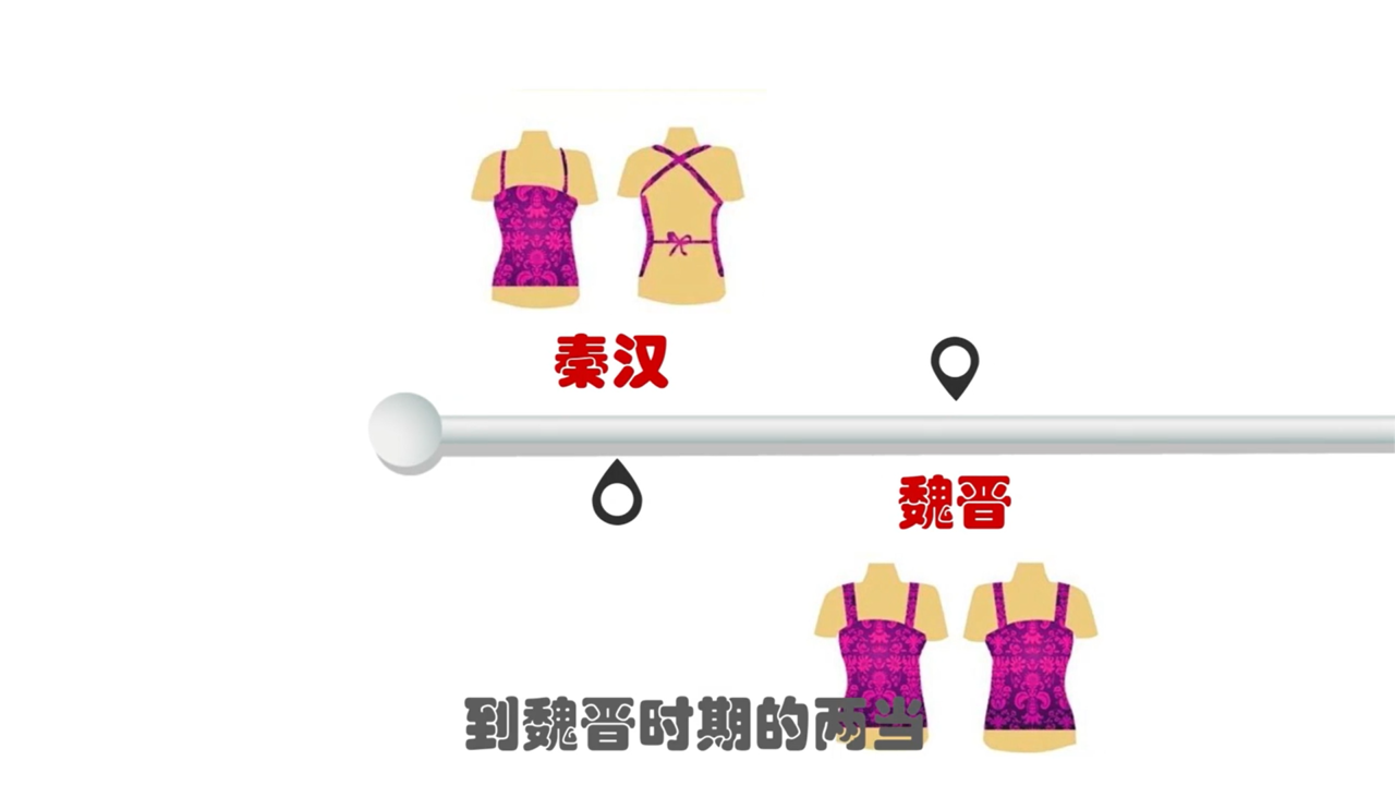 古代女人们如何穿内衣