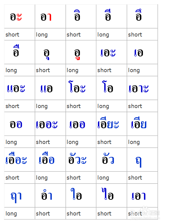 日语入门学习步骤，如何学习日语方法与自学技巧
