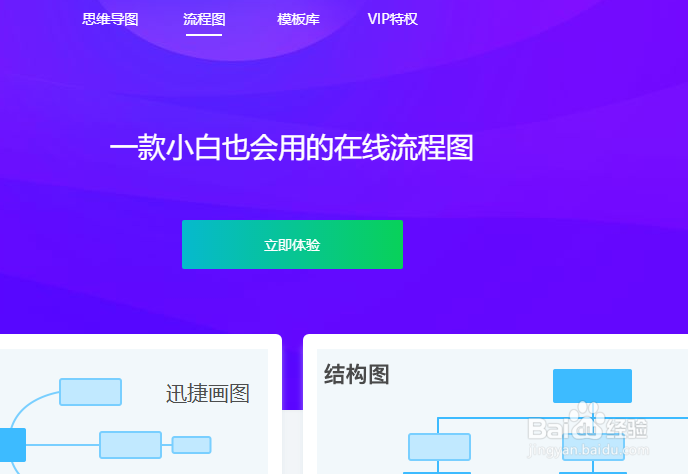 分享电商用户分析思维模板及绘制技巧