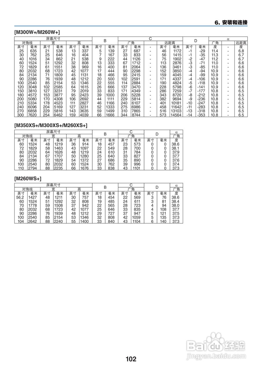 NEC NP-M230X+投影机使用说明书:[12]