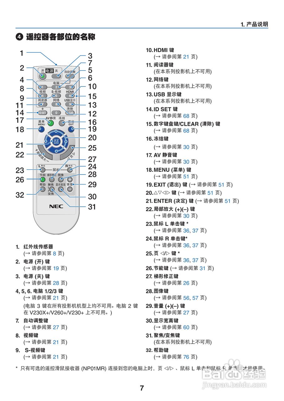 NEC NP-V260X+投影机使用说明书:[2]