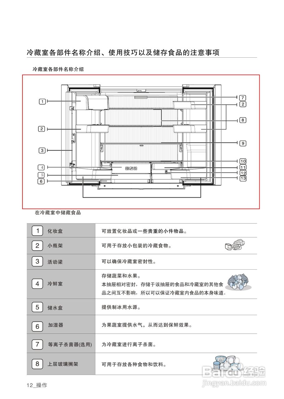 三星BCD-400DNTG1电冰箱使用说明书:[2]