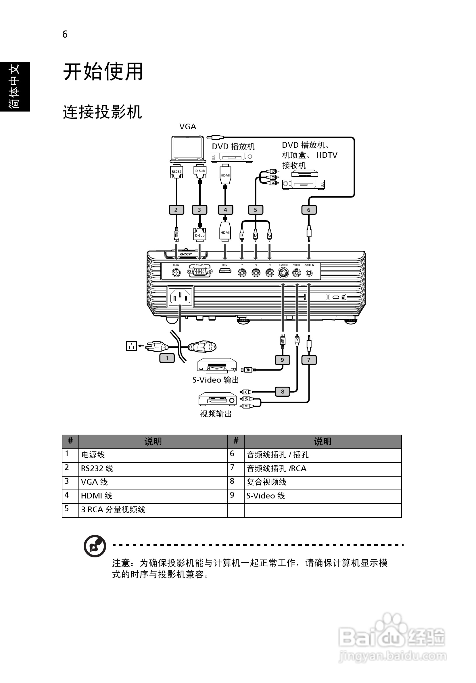宏基H5360投影使用说明书:[2]