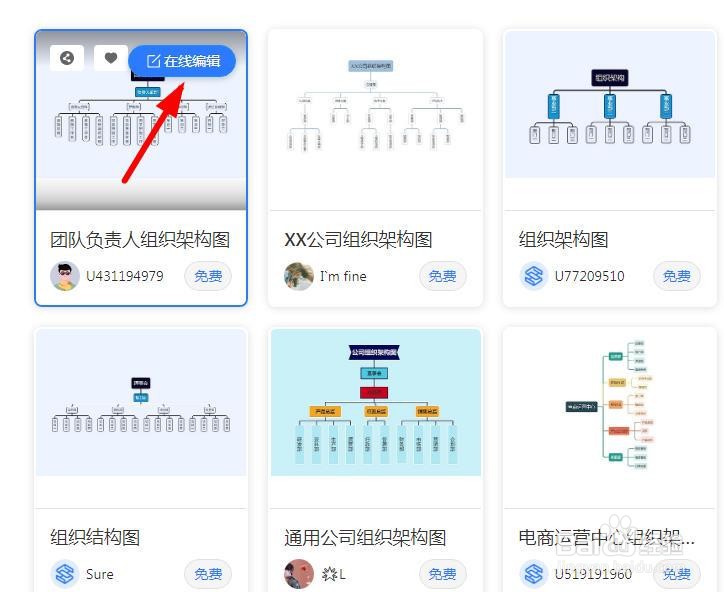 TreeMind树图如何制作“团队负责人组织架构图