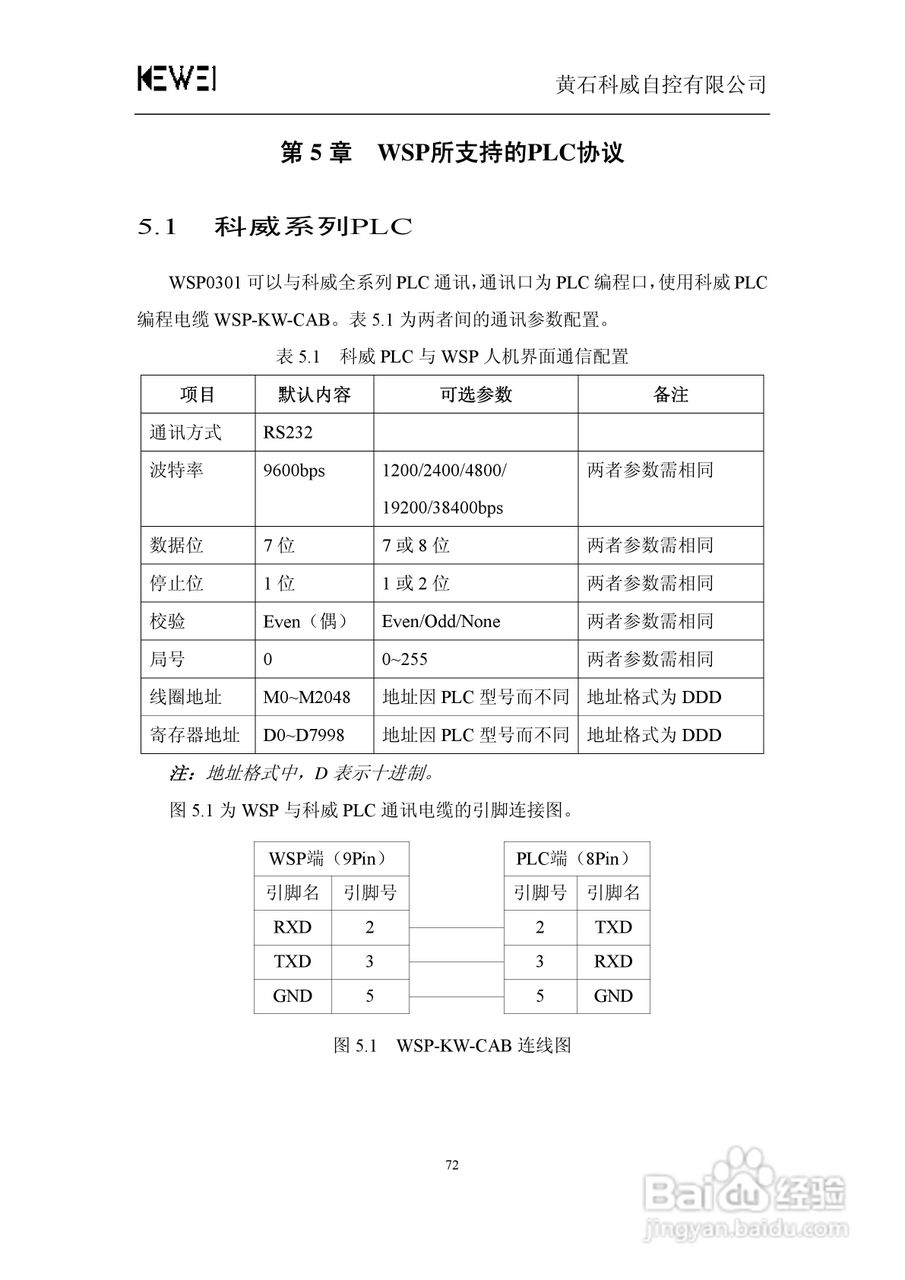 WSP0301-24文本显示器人机界面使用手册:[8]