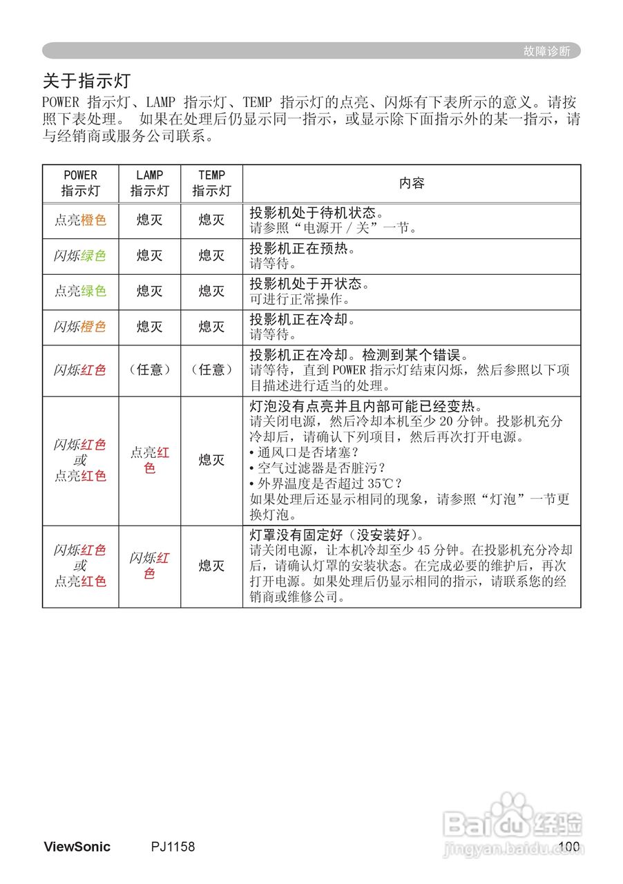 优派PJ1158投影机使用说明书:[11]