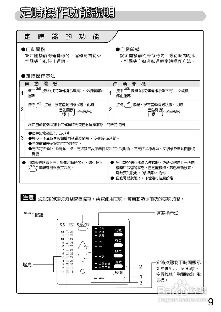 三洋SAP-C907P型冷气机说明书:[1]