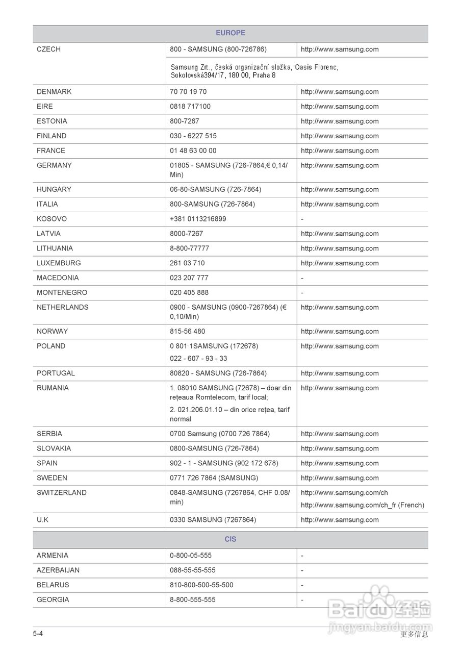 三星SP-M270投影仪使用说明书:[7]