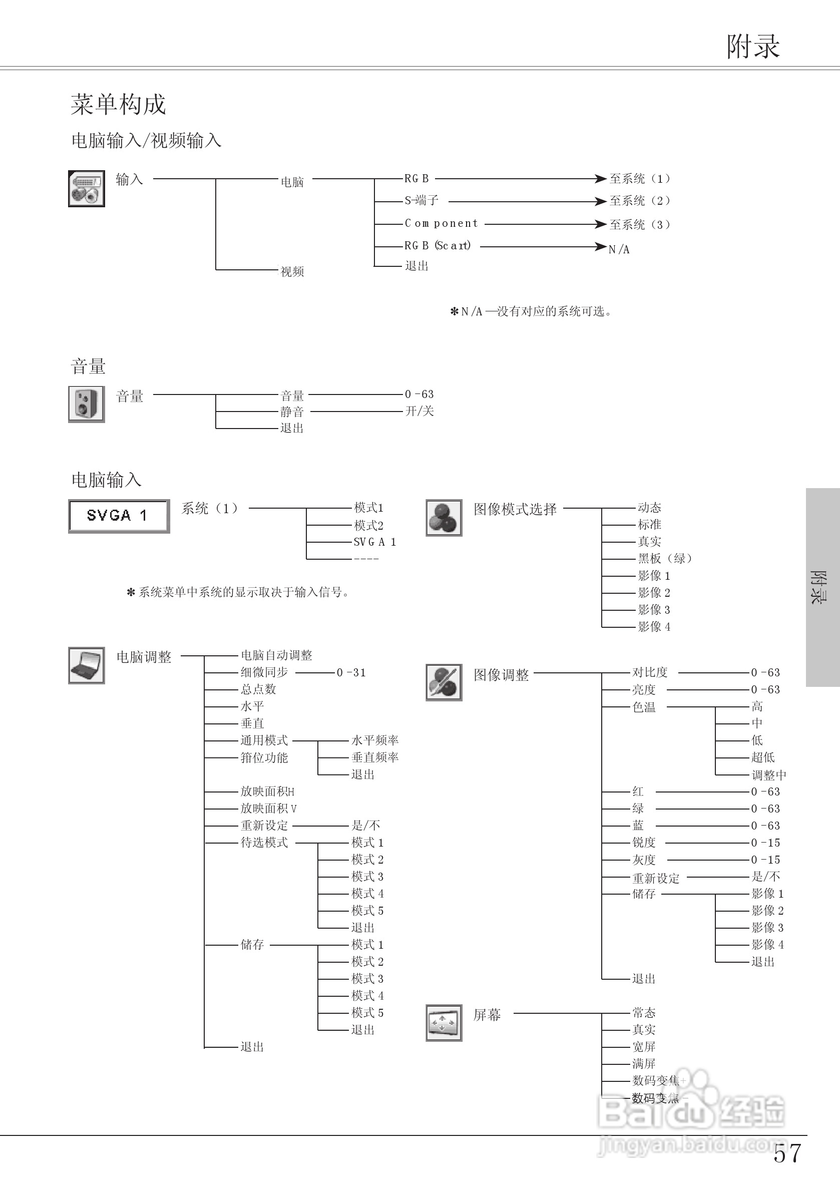 EIKI爱其 LC-XA20I投影机说明书:[6]