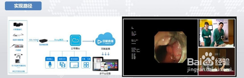 医疗直播方案如何搭建？（医疗视频实时直播）