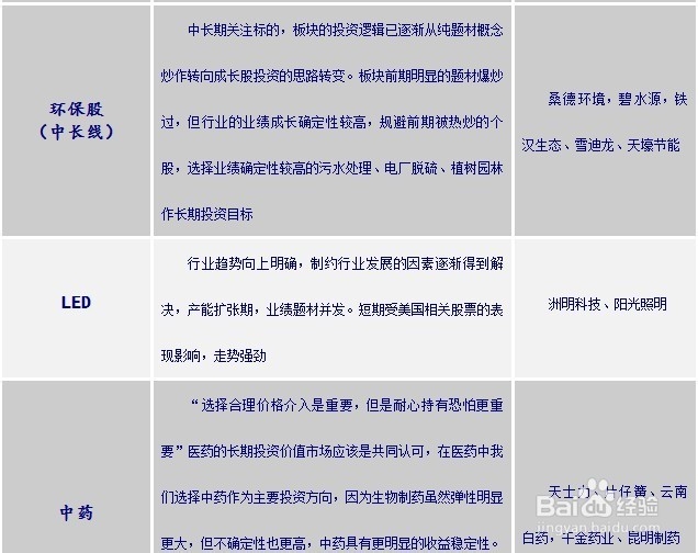 股票投资经验：[1]本周（9.23-9.29）投资策略