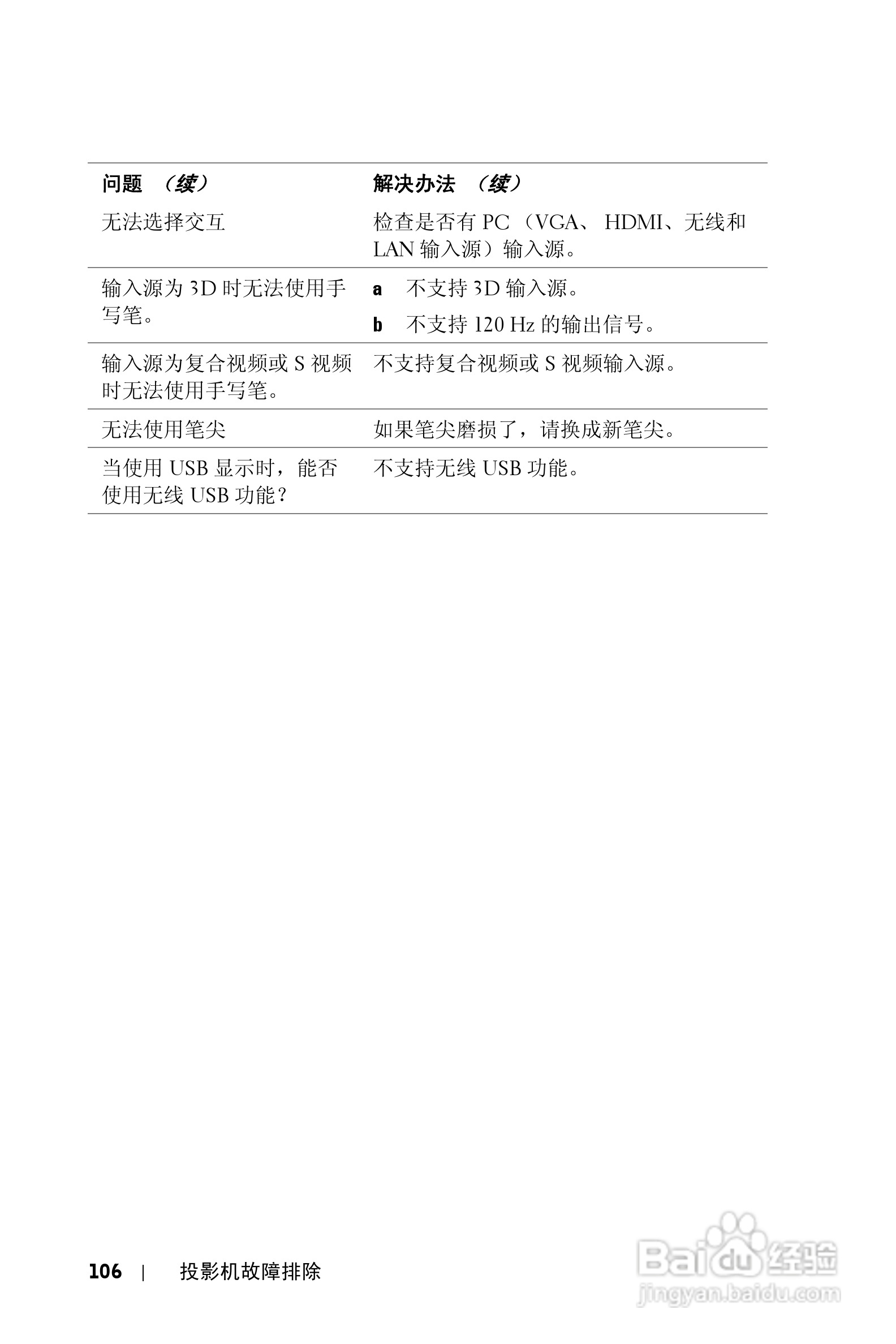 DELL S300WI投影机说明书:[11]