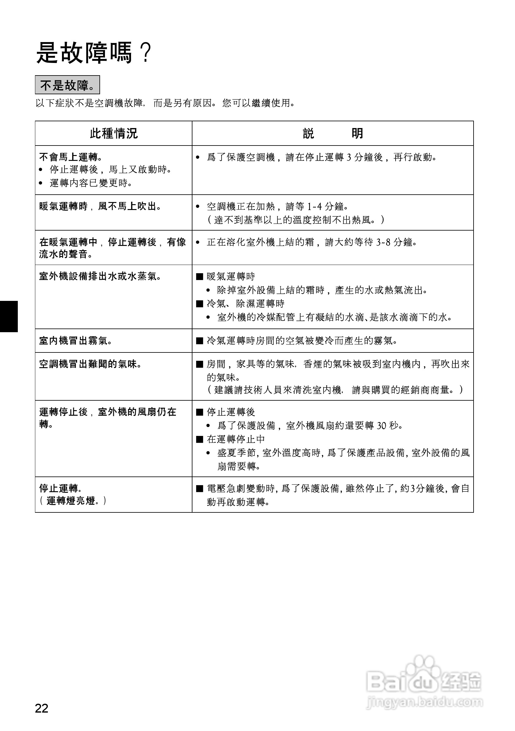 大金CDX(K)S25/35EAVMT空调说明书:[3]