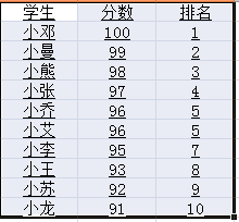 EXCEL怎么给字体加下划线