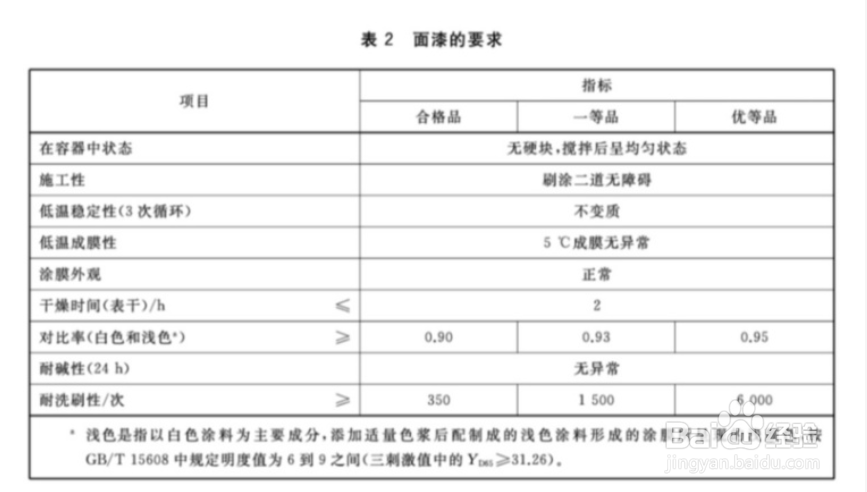乳胶漆要如何选