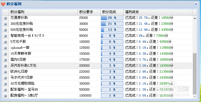如何让管理员工更加符合人性？