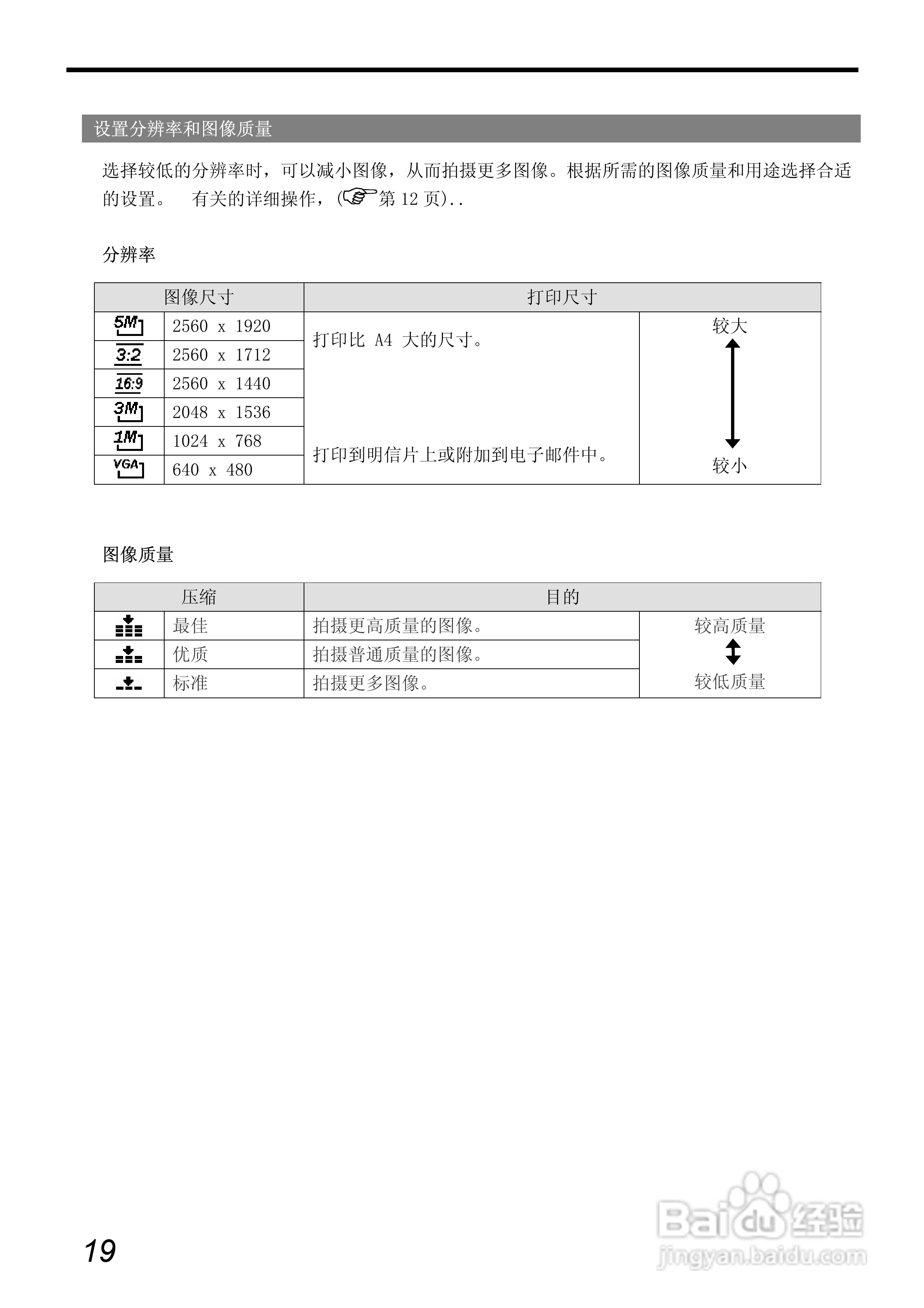爱国者 V700数码相机说明书:[3]