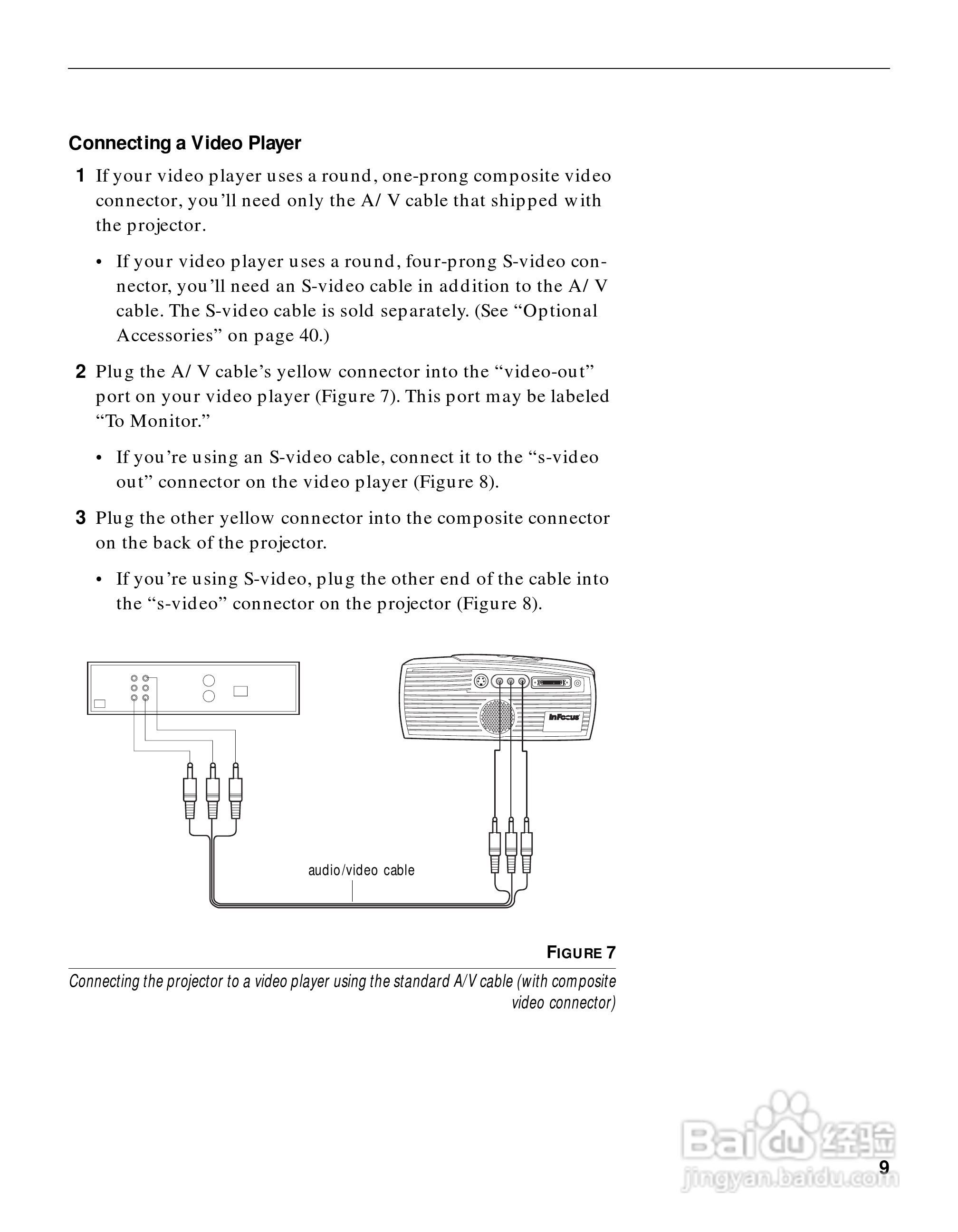 富可视 LP400投影机说明书:[2]